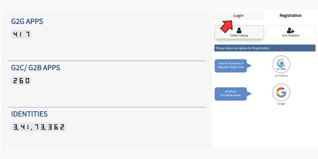 sso id login rajasthan